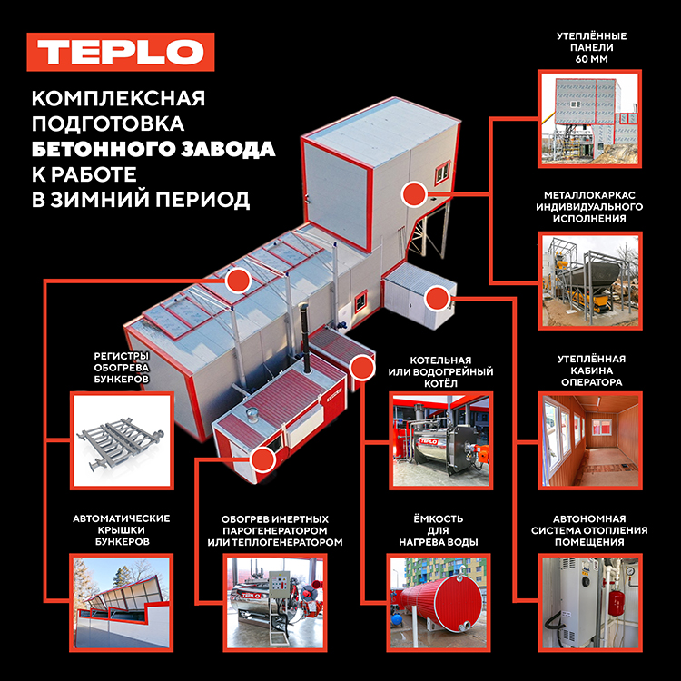 Комплексная подготовка РБУ к зиме от TEPLO 