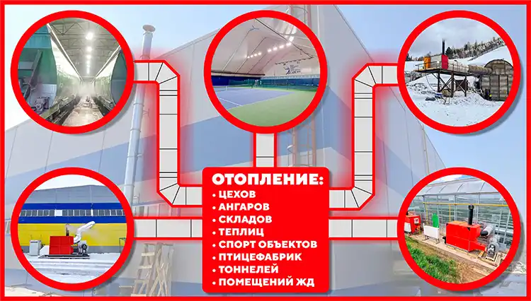 Воздушное отопление горячим воздухом TEPLO