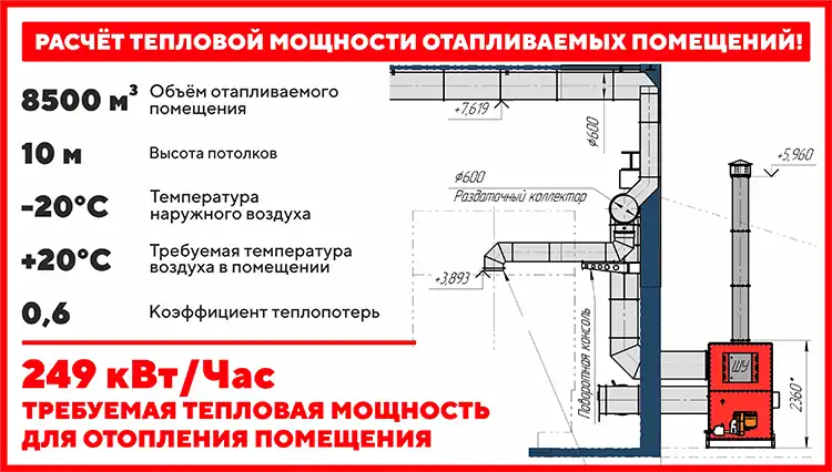 Воздушное отопление горячим воздухом TEPLO